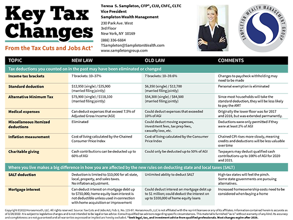 Key Tax Changes Card Branded Sample