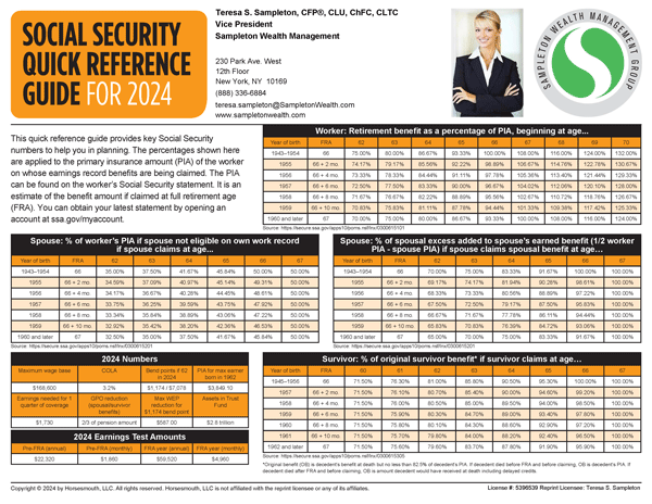 Social Security Quick Reference