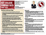 Horsesmouth Savvy College Planning Key College Funding Data Card
