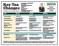 Horsesmouth Savvy Tax Planning Key Tax Changes From the Tax Cuts and Jobs Act