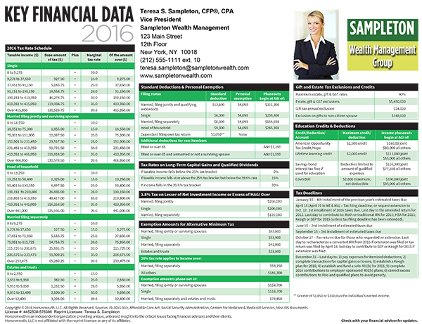 Key Financial Data For 2016