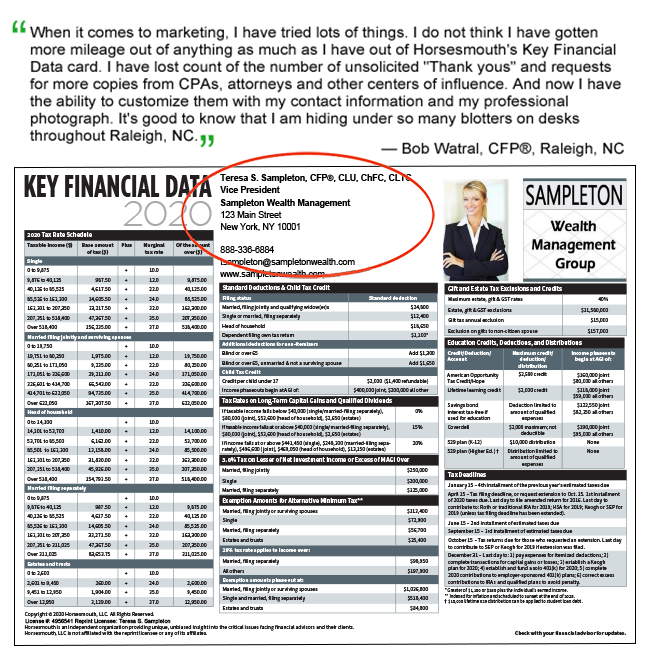 Key Financial Data Card for 2020
