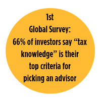 Global Survey Tax Knowledge