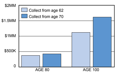 Example