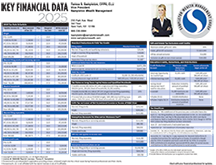 Horsesmouth Advisor/Client: Key Data