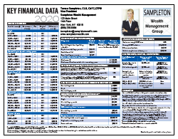Key Financial Data 2020