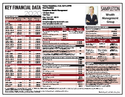 Key Financial Data 2020