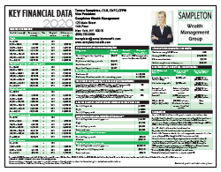 Key Financial Data 2020
