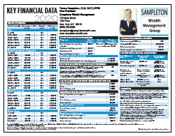 Key Financial Data 2020