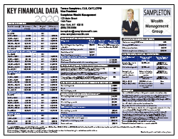 Key Financial Data 2020