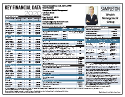 Key Financial Data 2020