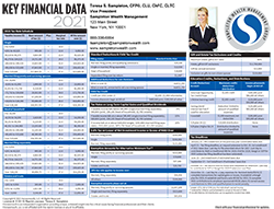 Key Financial Data 2021