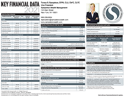 Key Financial Data 2021