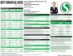 Key Financial Data 2021