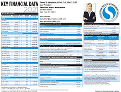 Key Financial Data 2021