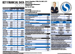 Key Financial Data 2022