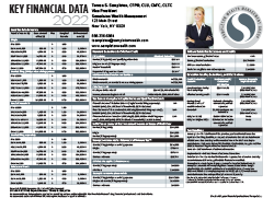Key Financial Data 2022
