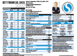 Key Financial Data 2022