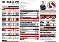 Key Financial Data 2023