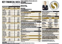 Key Financial Data 2023