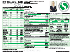 Key Financial Data 2023