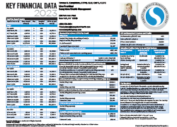 Key Financial Data 2023