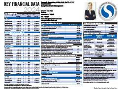 Key Financial Data 2024