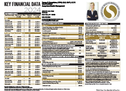 Key Financial Data 2024