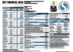 Key Financial Data 2024