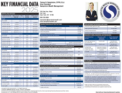 Key Financial Data 2025