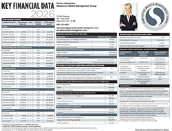 Key Financial Data 2026