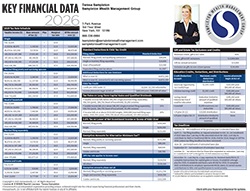 Key Financial Data 2026