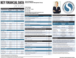 Key Financial Data 2026