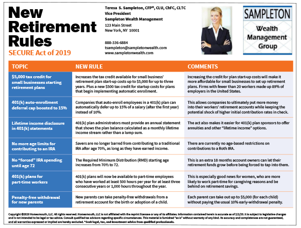 New Retirement Rules Card Sample