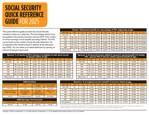 Social Security Quick Reference Guide