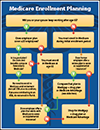 Horsesmouth Savvy Medicare Planning Flowchart