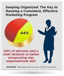 Even simple, straight-forward marketing and prospecting requires consistent organization. Without it, it’s too easy to wait another day, another week, another month. With organization, you’ve always got your next marketing and prospecting activity ready to go. Advisor/Client’s year-long schedule means you’ve always got new marketing and prospecting activities to integrate into your business.