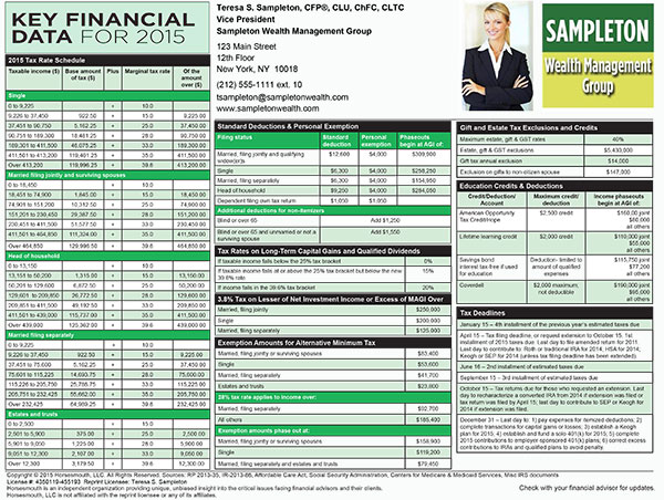 Horsesmouth: Key Financial Data For 2015