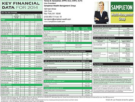Key Financial Data For 2014