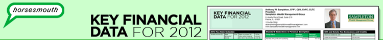 Key Financial Data For 2012 Banner