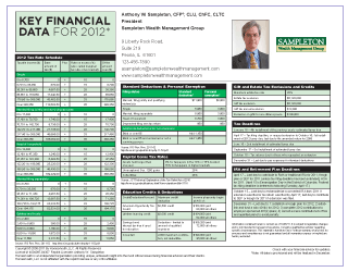 Key Financial Data For 2012
