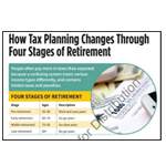 How Tax Planning Changes Handout