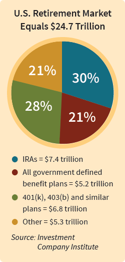 Horsesmouth Savvy IRA Planning Pie Chart