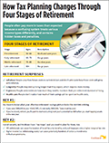 Horsesmouth Savvy Tax Planning How Tax Planning Changes Through Four Stages of Retirement