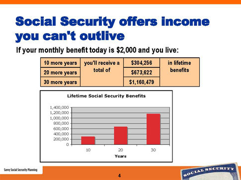 savvy social security planning slide 4