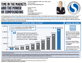 Time in the Markets and the Power of Compounding